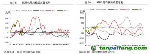 地緣沖突擾動供需格局，全球能源分化加劇——能源與碳中和季報2022Q1