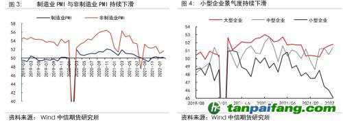 地緣沖突擾動供需格局，全球能源分化加劇——能源與碳中和季報2022Q1
