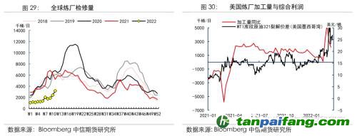 地緣沖突擾動供需格局，全球能源分化加劇——能源與碳中和季報2022Q1