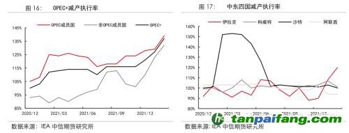 地緣沖突擾動供需格局，全球能源分化加劇——能源與碳中和季報2022Q1