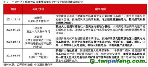 地緣沖突擾動供需格局，全球能源分化加劇——能源與碳中和季報2022Q1