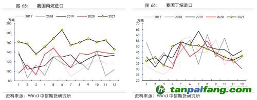 地緣沖突擾動供需格局，全球能源分化加劇——能源與碳中和季報2022Q1