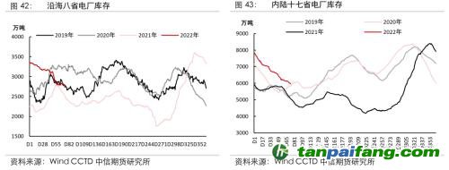 地緣沖突擾動供需格局，全球能源分化加劇——能源與碳中和季報2022Q1
