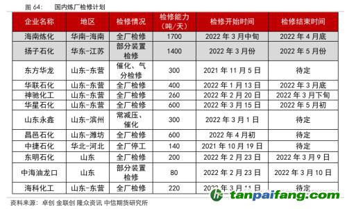 地緣沖突擾動供需格局，全球能源分化加劇——能源與碳中和季報2022Q1