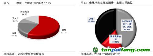 地緣沖突擾動供需格局，全球能源分化加劇——能源與碳中和季報2022Q1