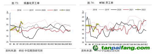 地緣沖突擾動供需格局，全球能源分化加劇——能源與碳中和季報2022Q1