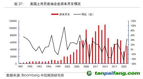 地緣沖突擾動供需格局，全球能源分化加劇——能源與碳中和季報2022Q1