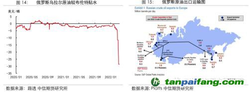 地緣沖突擾動供需格局，全球能源分化加劇——能源與碳中和季報2022Q1