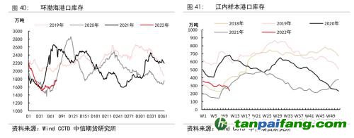 地緣沖突擾動供需格局，全球能源分化加劇——能源與碳中和季報2022Q1