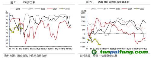 地緣沖突擾動供需格局，全球能源分化加劇——能源與碳中和季報2022Q1
