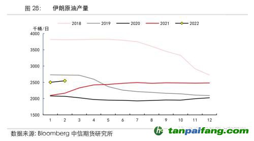 地緣沖突擾動供需格局，全球能源分化加劇——能源與碳中和季報2022Q1
