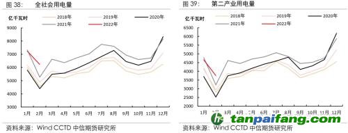 地緣沖突擾動供需格局，全球能源分化加劇——能源與碳中和季報2022Q1