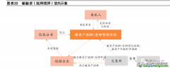 什么是碳信托？有哪些業(yè)務(wù)分類以及案例解析