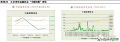 什么是碳指數(shù)？有哪些作用以及案例解析