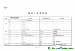 重磅！生態(tài)環(huán)境部明確企業(yè)溫室氣體排放時(shí)間 參與范圍并對(duì)碳核查做嚴(yán)格要求！
