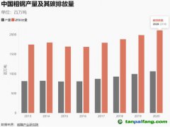 “轉(zhuǎn)型金融”：高碳行業(yè)轉(zhuǎn)型如何獲得金融支持？