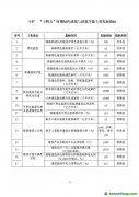 關(guān)于印發(fā)《山東省“十四五”綠色建筑與建筑節(jié)能發(fā)展規(guī)劃》的通知【魯建節(jié)科字[2022]4號(hào)】