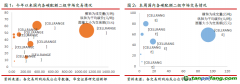 全國碳市交易量超90萬噸，歐盟碳價維持80歐元/噸以上——碳交易周報（2022.4.25-2022.5.1）