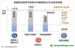 歐盟碳關(guān)稅或2023年開始執(zhí)行，中國應(yīng)該如何應(yīng)對？