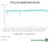 全國(guó)碳市場(chǎng)如何走出低迷？