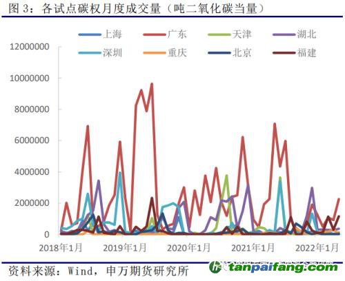 申萬(wàn)期貨_商品專(zhuān)題_黑色金屬：歐洲及我國(guó)碳市場(chǎng)運(yùn)行情況