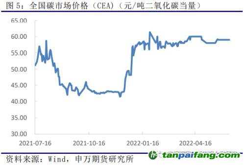申萬(wàn)期貨_商品專(zhuān)題_黑色金屬：歐洲及我國(guó)碳市場(chǎng)運(yùn)行情況