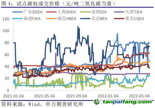 申萬(wàn)期貨_商品專(zhuān)題_黑色金屬：歐洲及我國(guó)碳市場(chǎng)運(yùn)行情況