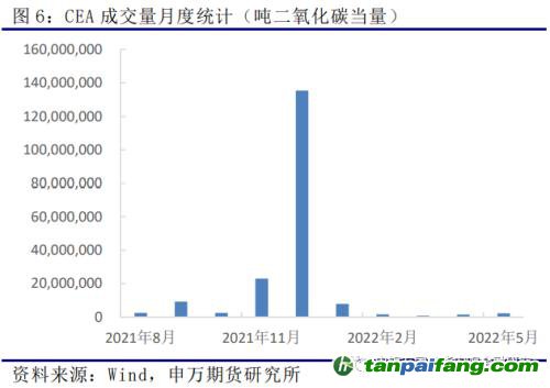 申萬(wàn)期貨_商品專(zhuān)題_黑色金屬：歐洲及我國(guó)碳市場(chǎng)運(yùn)行情況