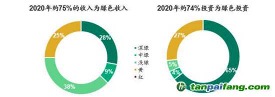 數(shù)據(jù)來源：CICERO、海通國際