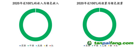 數(shù)據(jù)來源：CICERO、海通國際