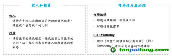 數(shù)據(jù)來源：CICERO、海通國際