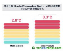 碳中和、社會公平、緩解老齡化，MSCI稱ESG與之密切相關