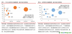 國內(nèi)碳交易成交量降超70%，歐盟碳期貨均價下跌4.21%——碳交易周報（2022.7.4-2022.7.10）