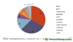 千呼萬喚終未出，CCER還值得期待么？
