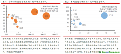 北京試點碳價破歷史新高，歐盟碳價小幅回升至70歐元水平——碳交易周報（2022.9.12-2022.9.18）