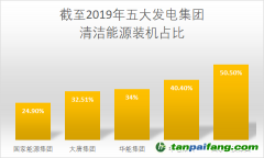 華電集團(tuán)采取有力措施降低碳排放強(qiáng)度，有望2025年實現(xiàn)碳排放達(dá)峰