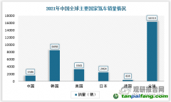 石煒：從全周期來看，電動汽車真的更加低碳環(huán)保嗎？