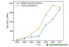 我國(guó)碳交易發(fā)展史及對(duì)產(chǎn)業(yè)、市場(chǎng)影響