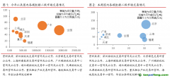 全國(guó)統(tǒng)一碳市場(chǎng)成交量大幅下跌，周內(nèi)歐盟碳價(jià)觸底反彈碳交易周報(bào)（2022.11.7-2022.11.13）