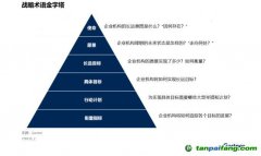 Gartner：碳中和趨勢下，中國CIO該如何應(yīng)對？