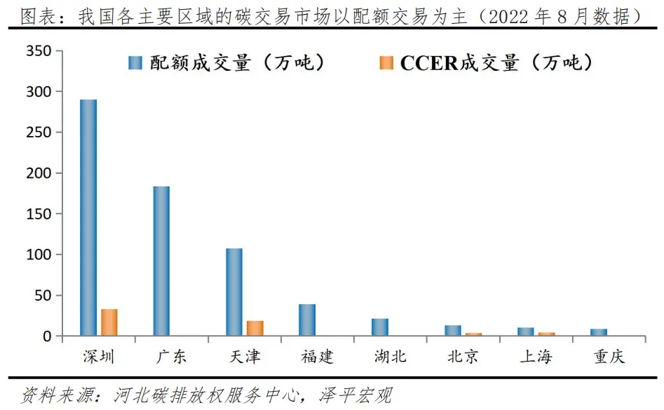 任澤平：碳足跡、碳交易：碳中和帶來碳市場巨大機會