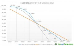 塵埃落定！歐盟碳關(guān)稅（CBAM）與碳市場(chǎng)（EU-ETS）方案同步揭曉！
