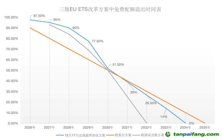 塵埃落定！歐盟碳關(guān)稅（CBAM）與碳市場（EU-ETS）方案同步揭曉！