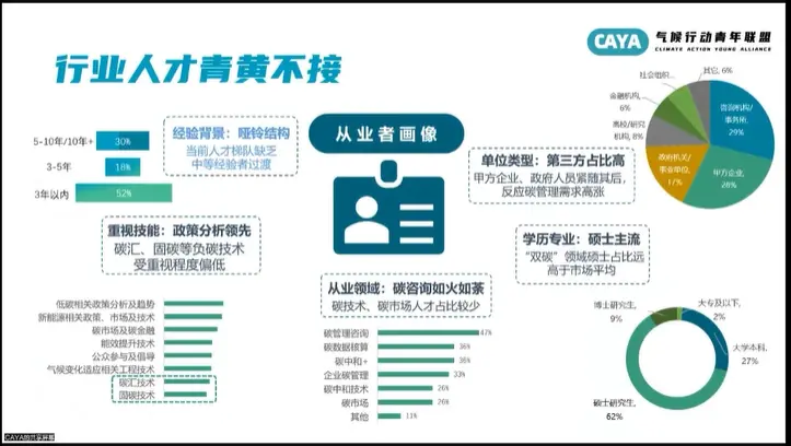 年輕人涌入“碳圈”，這是一個(gè)好選擇嗎？