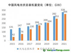 大環(huán)境好轉，碳價增長信心加強