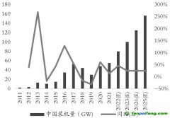 綠色經(jīng)濟(jì)浪潮“波濤洶涌”，玻璃、純堿產(chǎn)業(yè)鏈何去何從