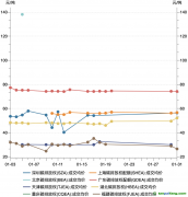 2023年1月碳市場(chǎng)報(bào)告：受春節(jié)假期因素影響，1月國(guó)內(nèi)碳市場(chǎng)交易活躍度明顯降低