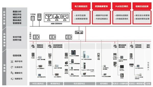 《ABB電氣碳中和白皮書》2.0發(fā)布，從路徑探索到深化部署多維升級