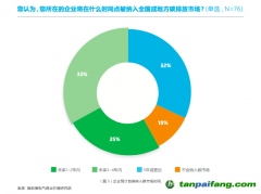 壓力疊加，企業(yè)如何尋找減碳“突破口”？｜雙碳觀察 不只控排企業(yè)，超50%非控排企業(yè)也感受到減碳急迫性
