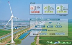全國兩會上“雙碳”話題依舊是熱點之一：轉(zhuǎn)動“碳鑰匙”，多點發(fā)力提升可持續(xù)發(fā)展能力